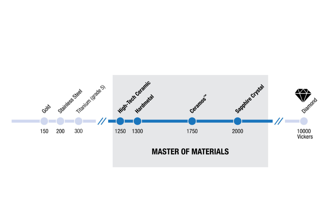 Vickers Hardness: High-Tech Ceramic